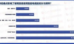 怎么看爆料的视频有收益,如何从热门视频中获利